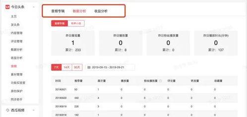 头条音频机制是什么,如何打造个性化内容推荐